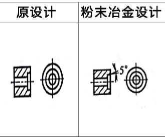 粉末冶金設(shè)計(jì)案例9 粉末冶金設(shè)計(jì)案例9