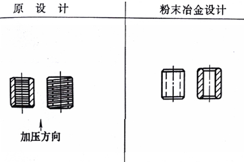 粉末冶金設(shè)計(jì) 粉末冶金設(shè)計(jì)