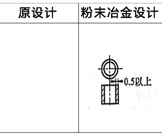 粉末冶金零件設(shè)計(jì)方案7 粉末冶金零件設(shè)計(jì)方案7
