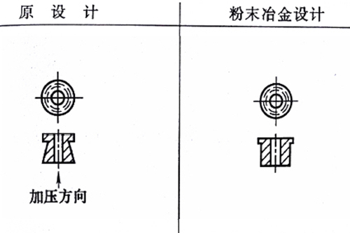 粉末冶金制品設(shè)計(jì)修改 粉末冶金制品設(shè)計(jì)修改