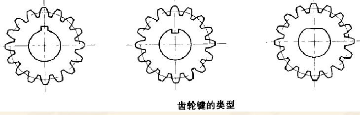 粉末冶金齒輪鍵槽的設(shè)計 粉末冶金齒輪鍵槽的設(shè)計