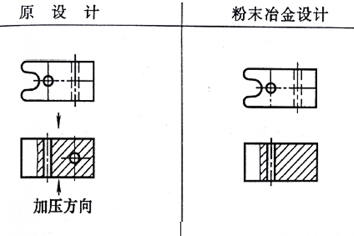 粉末冶金零件設(shè)計(jì)修改 粉末冶金零件設(shè)計(jì)修改